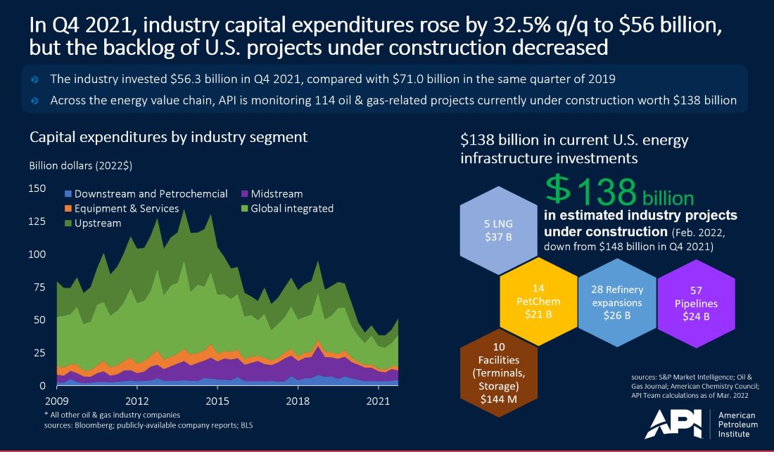 industry_investment
